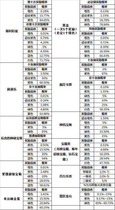 黄大仙资料一码100准澳门,处于迅速响应执行_HPV93.415云技术版