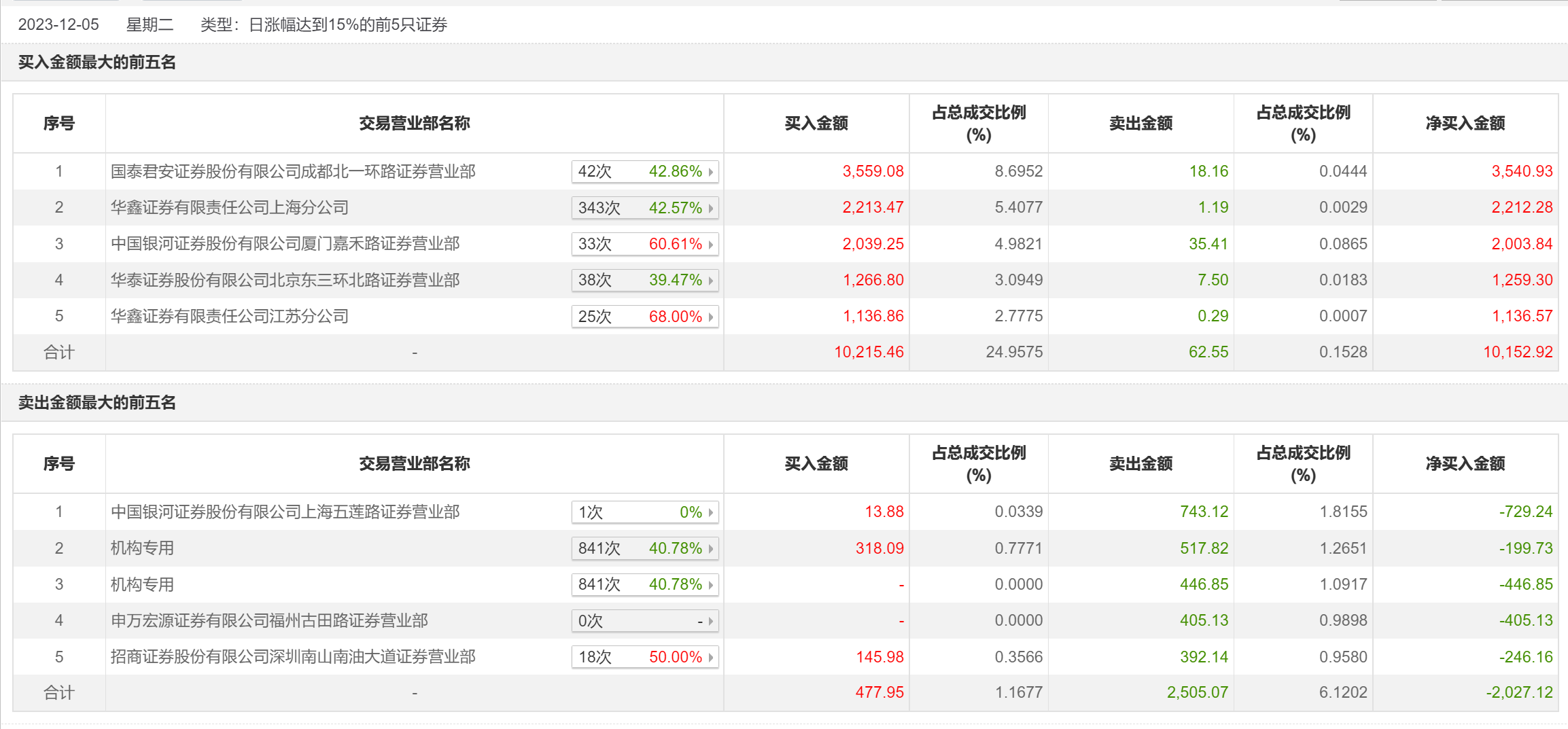 新澳开奖结果今天查询,全方位数据解析表述_FNU41.807智能版