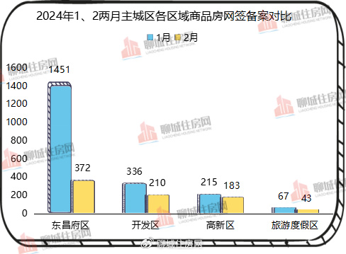 梦想与自信的舞台，揭秘2024聊城最新房价，开启新生活篇章