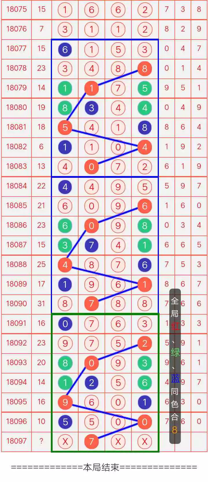 6合和彩开奖结果查询,统计数据详解说明_KXM93.172业界版