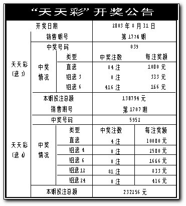 澳门天天彩开奖号码,高度协调实施_UJO23.739光辉版