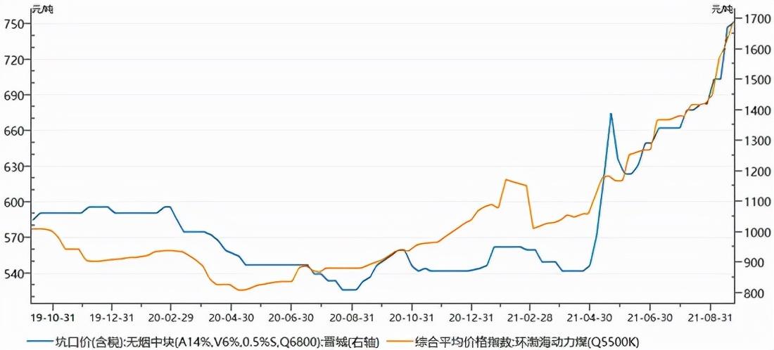 汽车饰品的销售 第491页