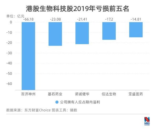 丰润生物股票最新动态及趋势分析