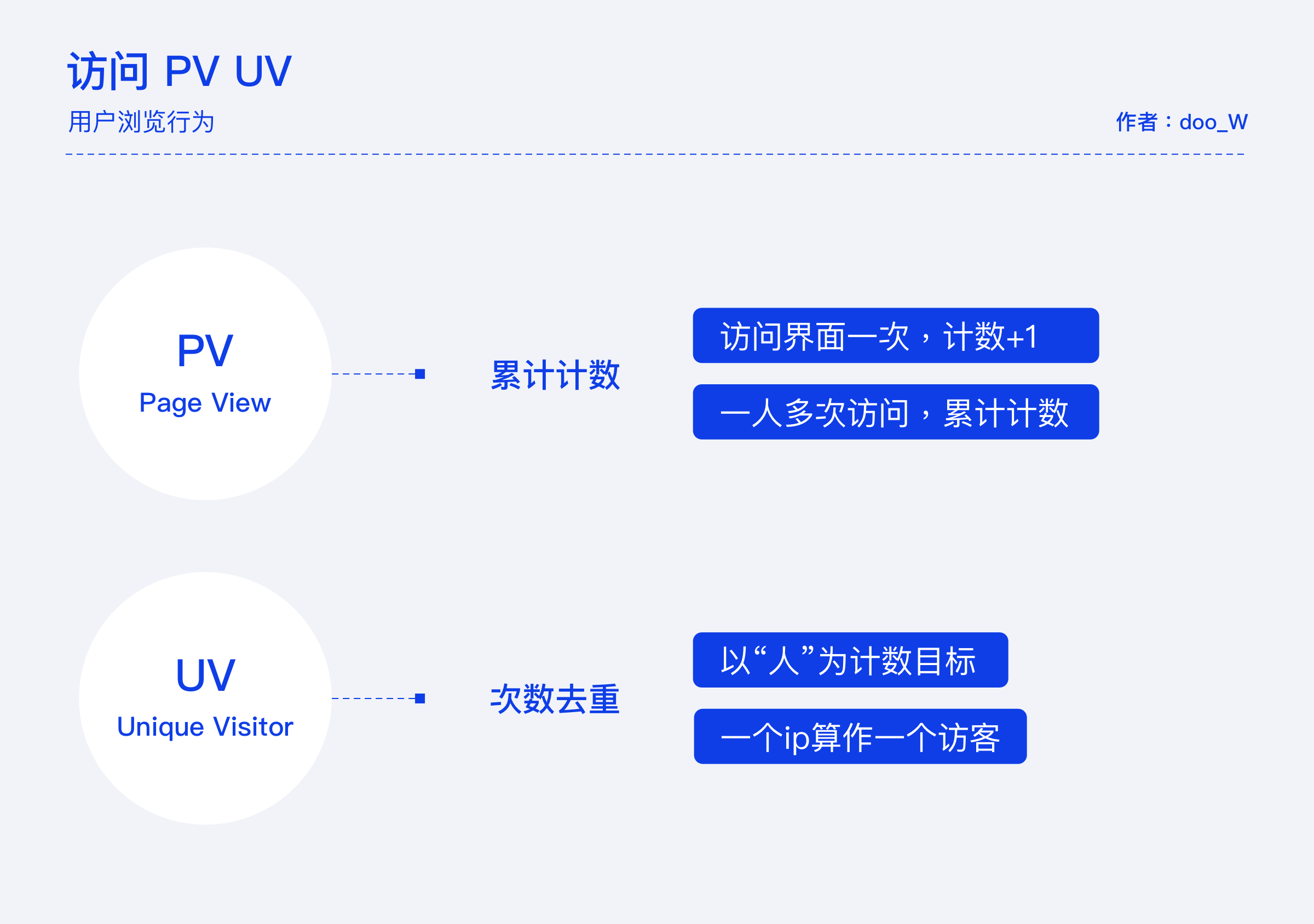 马会三肖三码精准100%,全面数据分析_LBQ93.110便携版