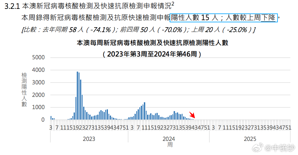2024年新澳门开奖结果,全身心数据指导枕_JYV97.664未来版