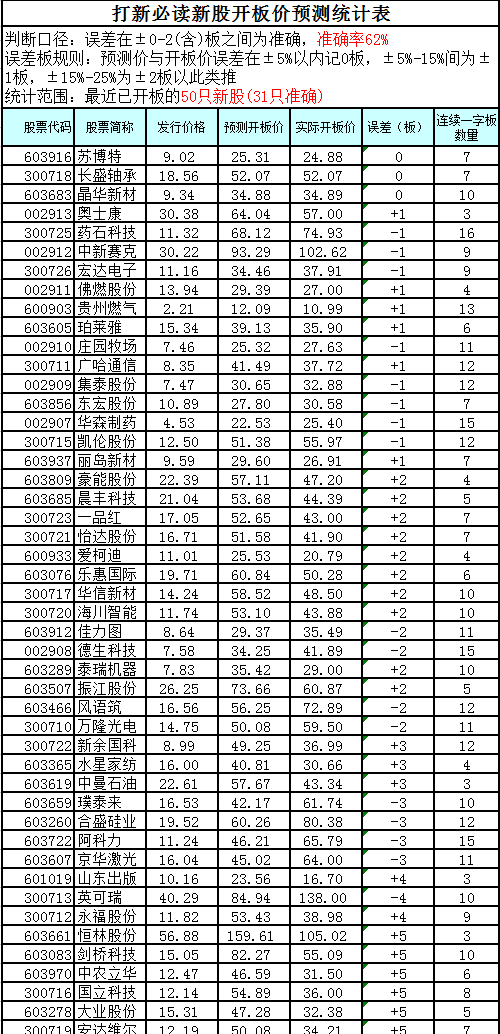新奥门开奖记录,全方位操作计划_OIP41.249供给版