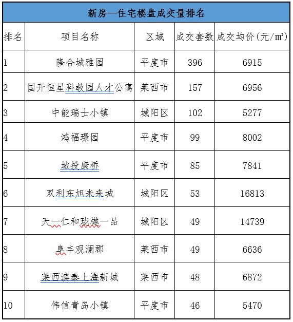 平度楼盘最新价格信息，时代印记与城市脉搏的融合