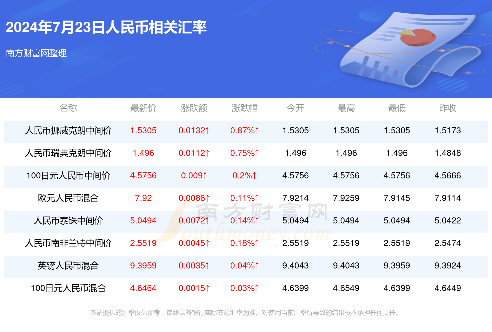 第1524页