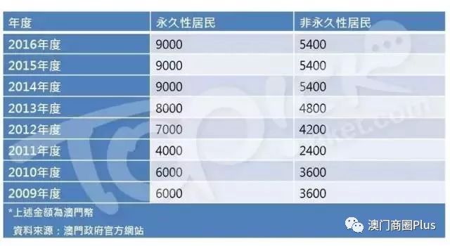 广东八二站新澳门49,快速处理计划_VBJ97.325私密版