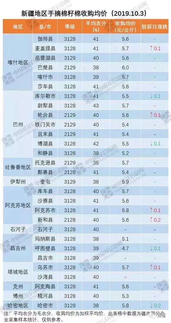 今日棉籽价格行情与探索自然美景的旅行体验