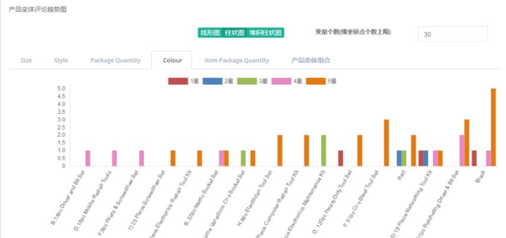 2024新澳资料免费精准,数据分析计划_ACO93.797贴心版