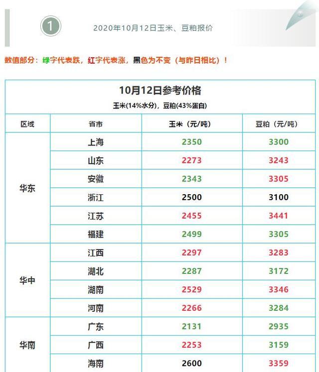 全国今日生猪最新价格及市场走势分析与预测