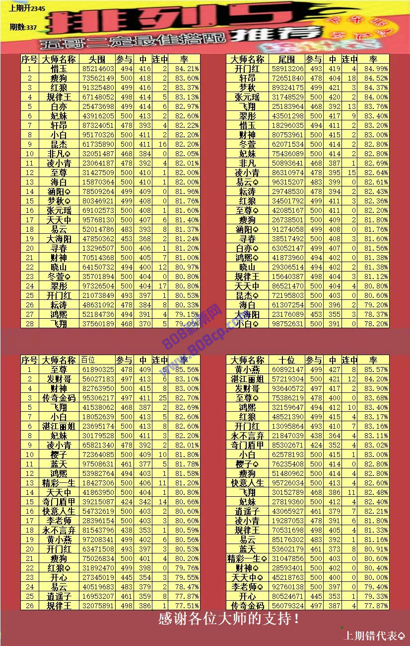 精准一肖一码揭老钱庄,统计数据详解说明_XQH97.673活动版