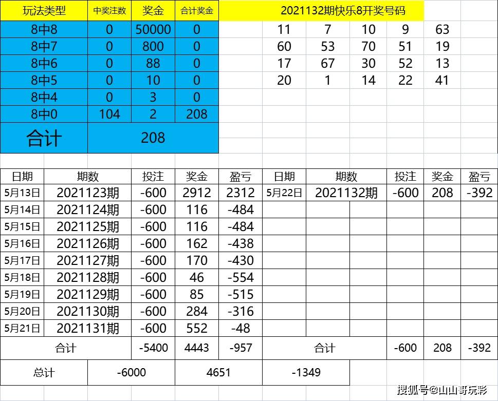 4949最快开奖结果今晚,实际确凿数据解析统计_JPD23.232结合版