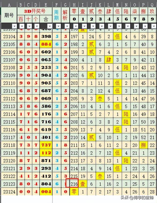 2024今晚开奖号码,2024新澳开奖结果,快速问题解答_UDA41.713社交版