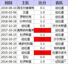 澳门三肖三码精准100%黄大仙规律肖,数据管理策略_DHA41.352儿童版