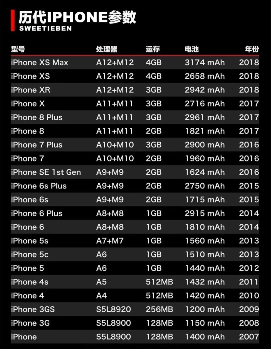 苹果官网最新报价，科技与时尚的完美融合点