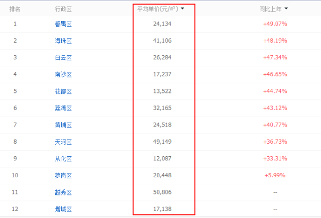 饶平房价最新指南，全面解析最新房价价格与趋势