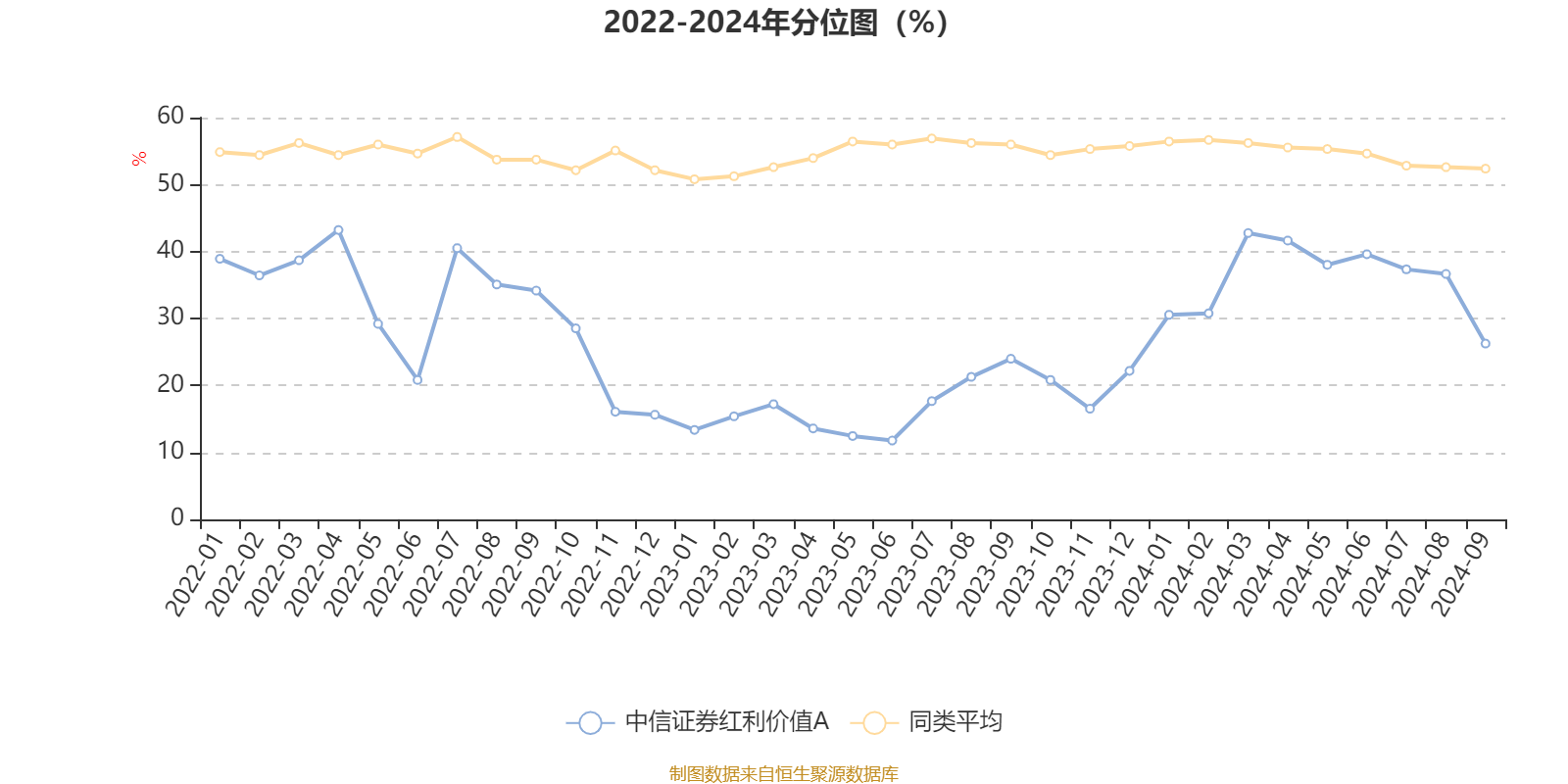 第1525页