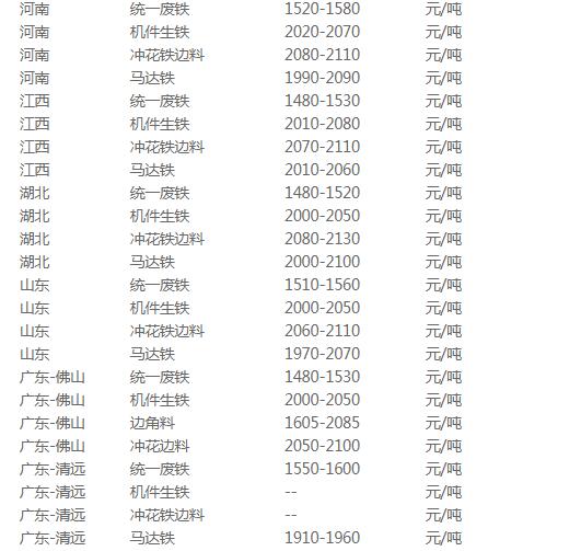 费铁价格最新动态，全面指南与查询步骤