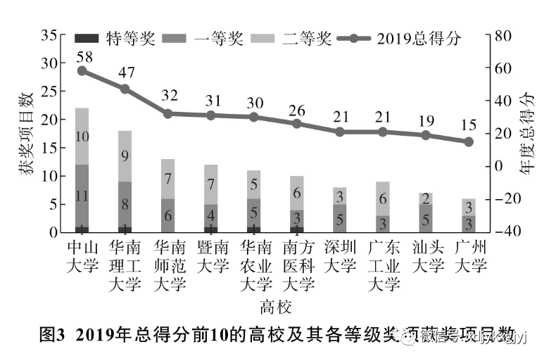 广东八二站免费原料600,实证分析详细枕_XWN9.612炼骨境