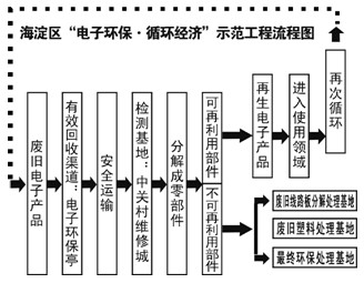 广东八二站免费原料600,实证分析详细枕_XWN9.612炼骨境