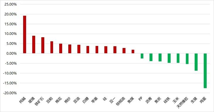 2024年资料大全免费,数据驱动方案_ZWT83.632DIY工具版