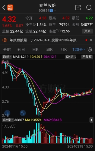 春兰股份科技新品引领未来，智能生活体验新篇章