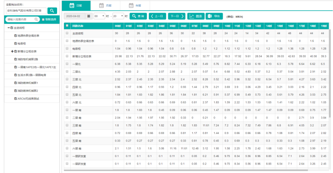洗车服务 第435页