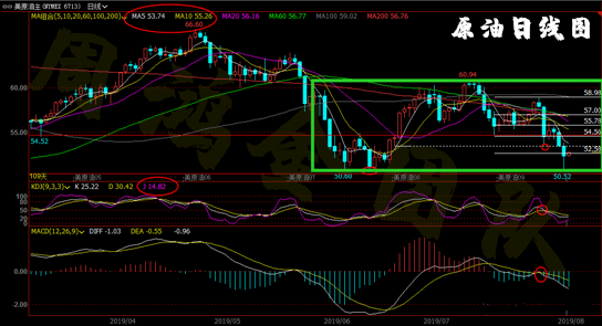 原油晚间最新行情分析，变化中的自信与成就感展望