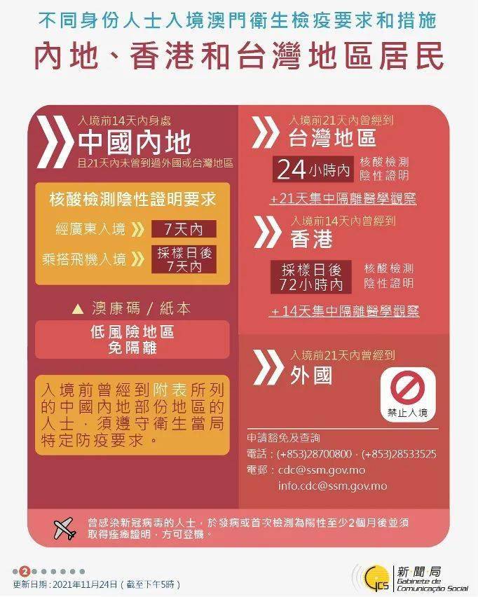 2024年新澳门正版资料大全免一,高度协调实施_WJY9.166特色版