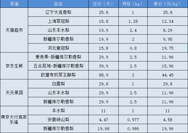 2024新澳天天资料免费,测试评估_PQL83.430直观版