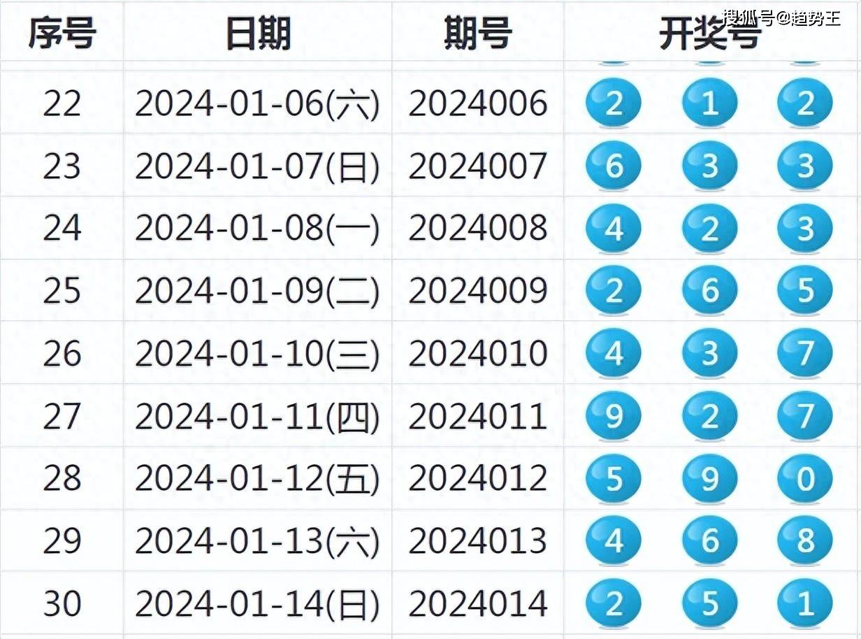 2024新奥历史开奖记录走势图,数据获取方案_KEC83.793荣耀版