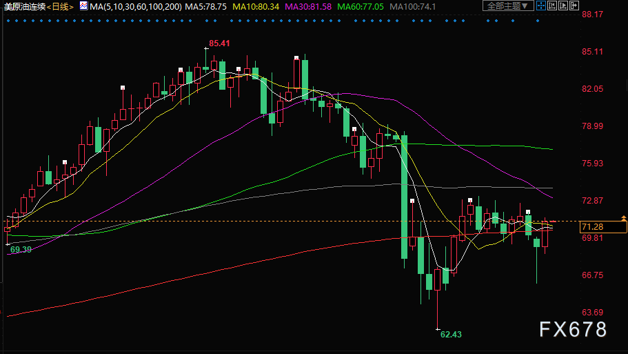 汽车饰品的销售 第444页