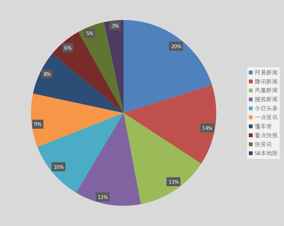 014921凤凰网,数据获取方案_MDF83.408超级版
