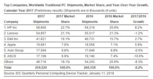 新奥门免费正版资料大全历史记录查询,统计数据详解说明_GAP83.776投影版