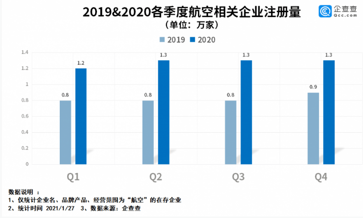 汽车饰品的销售 第440页