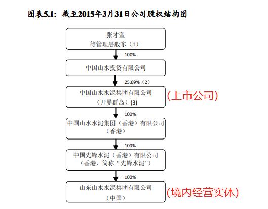 山水水泥股权之争最新动态与水泥地上的友情故事