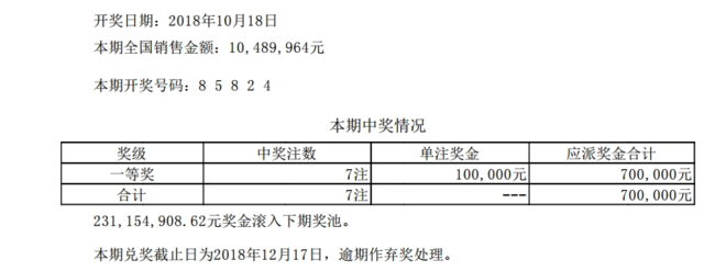 77788888最快开奖奥门,定性解析明确评估_实验版75.380