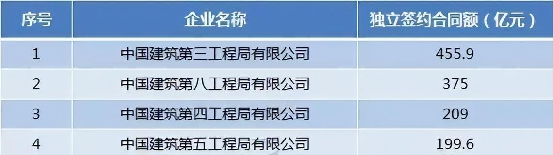 中建各局最新排名详解与步骤指南，权威排名揭秘！