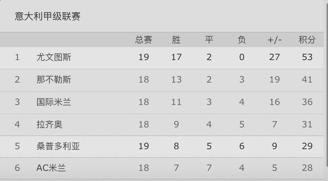 停车场服 第420页