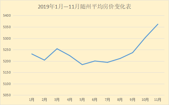 随县最新房价，科技重塑居住梦想，引领未来前沿体验