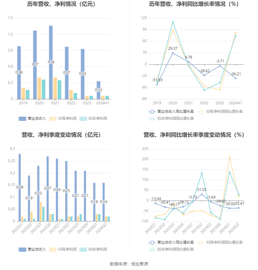 2024年澳门今晚开奖结果,操作实践评估_精装版77.560