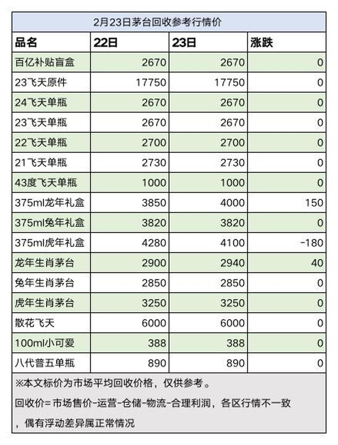 2024年茅台最新价目表,策略规划_品味版96.310