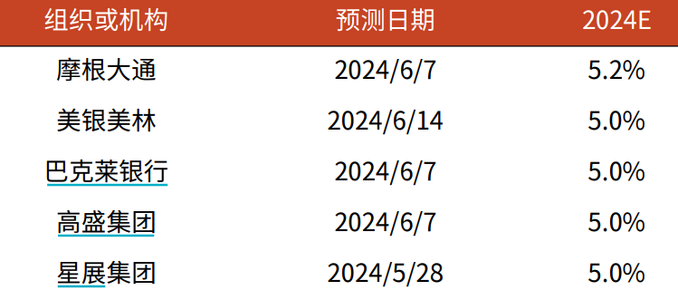 2024全年資料免費,策略优化计划_精致版12.693