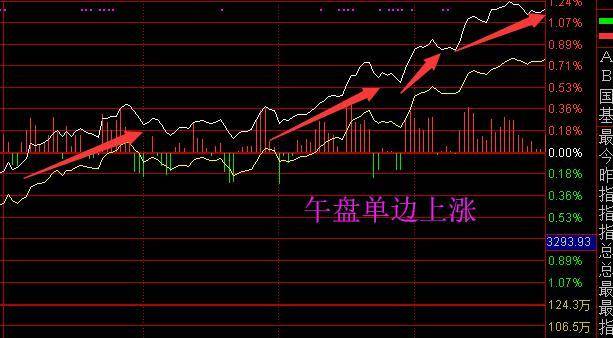 揭秘股市未来动向，下周走势预测及小巷中的隐藏宝藏探索！