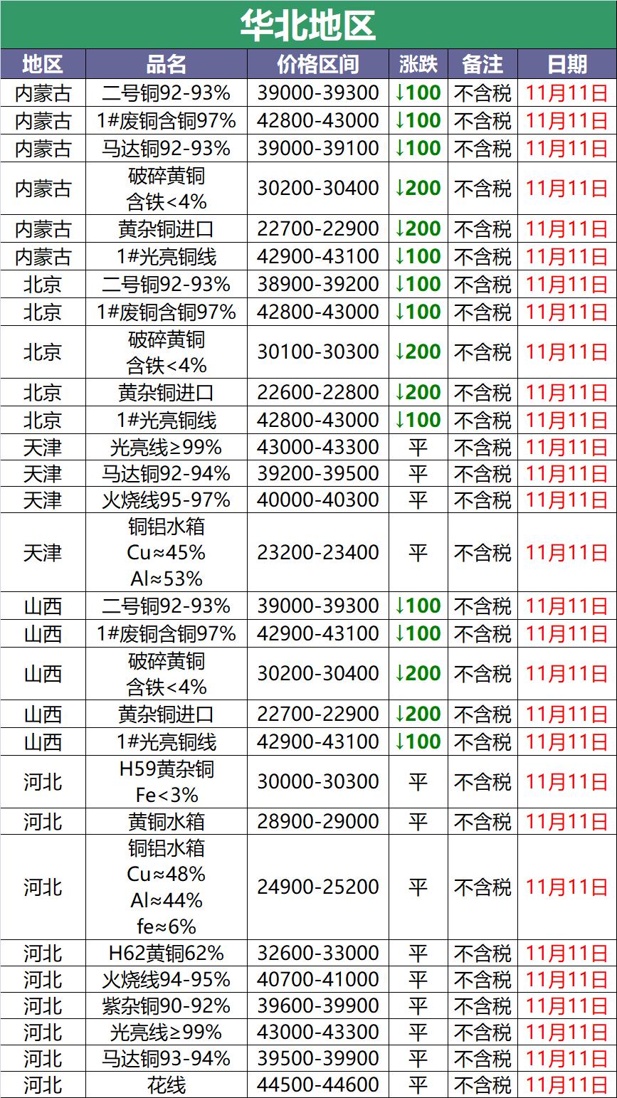 废旧黄铜价格最新行情,废旧黄铜价格最新行情，历史背景、重要事件与地位