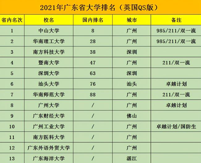 广东省大学排名2024最新排名,广东省大学排名2024最新排名——科技重塑教育，未来大学的崭新面貌