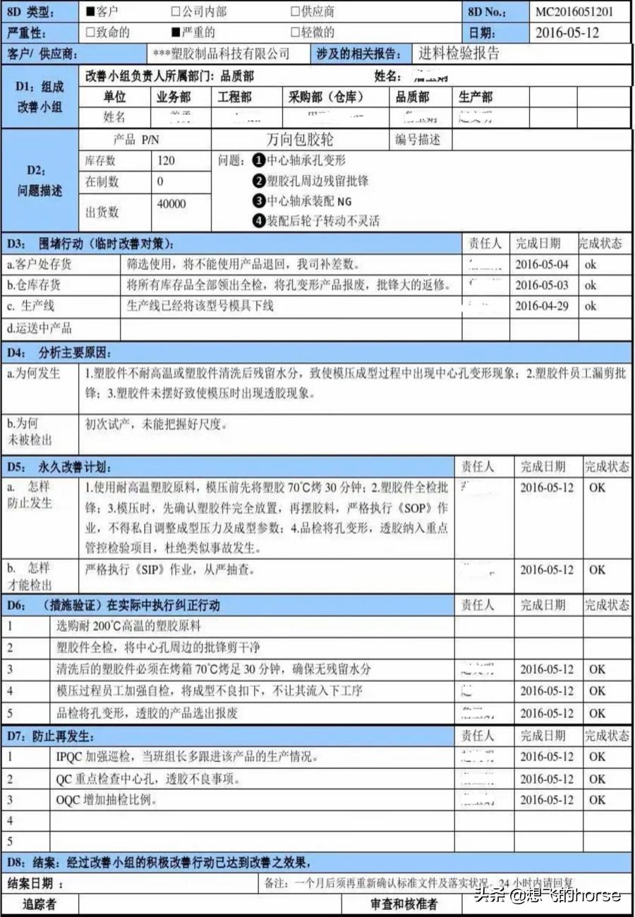 最新完整版8D报告范文,小巷深处的独特风味探索
