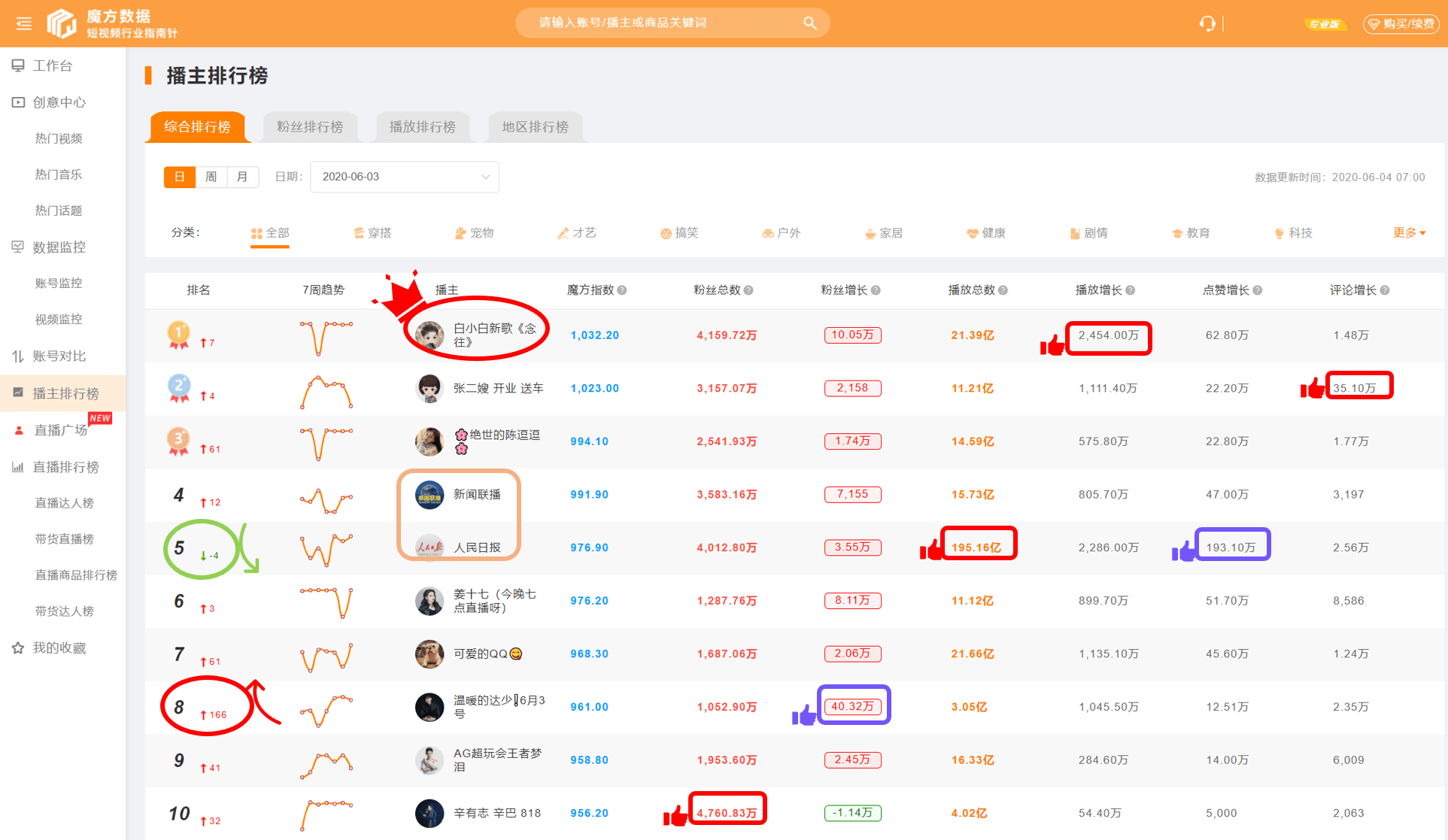 快手排行榜最新6月份详细步骤指南及排名更新